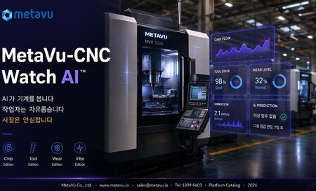 CNC Watch AI